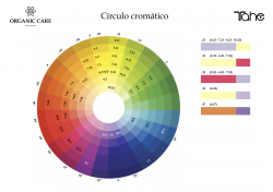 Carta de colores tintes permanentes ORGANIC CARE (impresos) Tahe